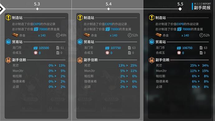 基建报表